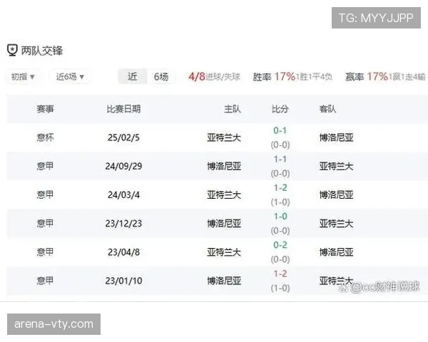 博洛尼亚近期攻防数据稳健引发意甲中游格局新观察