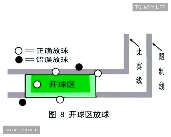 发球规则详解：开球与界外发球的执行步骤