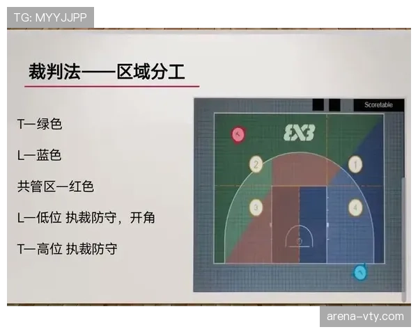 官方篮球规则对回场违例的定义与判定标准