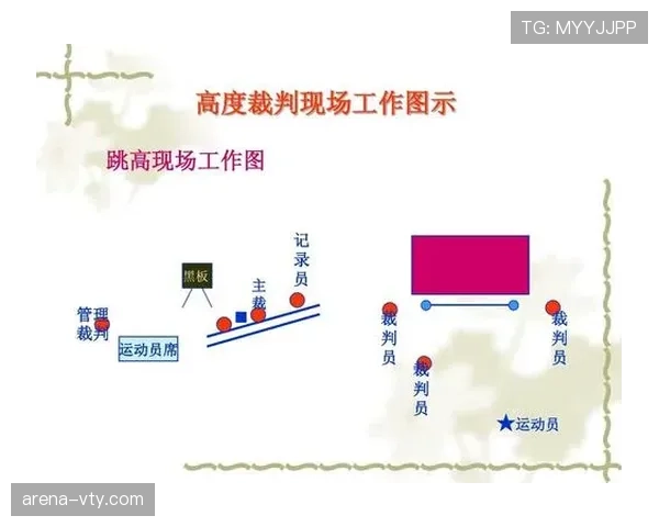 比赛重赛规则：适用情形与裁判启动流程